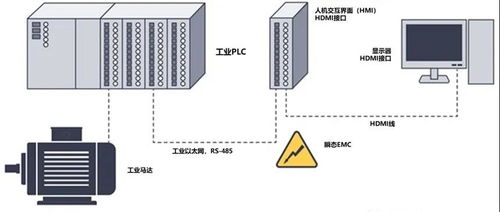 HDMI信號隔離方案對比 光纖傳輸與專用芯片在計算機系統服務中的應用